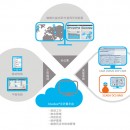 bluebee®云计算平台：与监控系统的集成技术