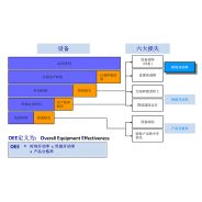 CMMS/EAM系统中的设备综合效率（OEE）指标