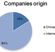 Chinese vs. multinational companies, a further look at the “Maintenance in China” survey