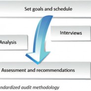 The maintenance assessment: a stepping stone for improvement