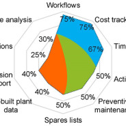 How to measure the success of a CMMS implementation