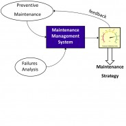 IoT for predictive maintenance and the hidden complexity behind its successful, practical, implementation