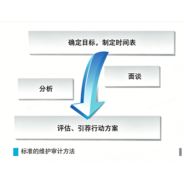 From diagnosis to results: How ISO 55000 maintenance assessments turn hidden risks into measurable gains